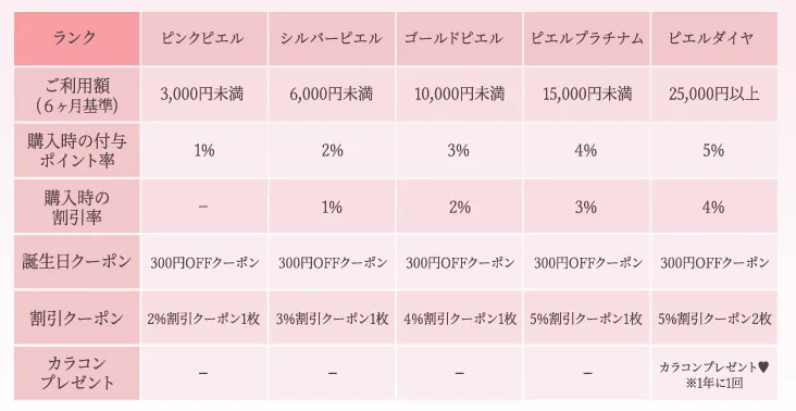 会員ランクアップでザピエル クーポン